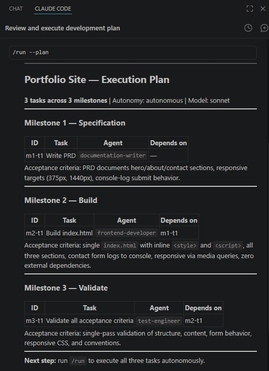 Portfolio Site - Example of a project built with this approach
